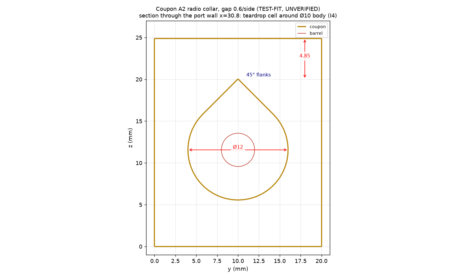 Test-fit, unverified: Charging cell section