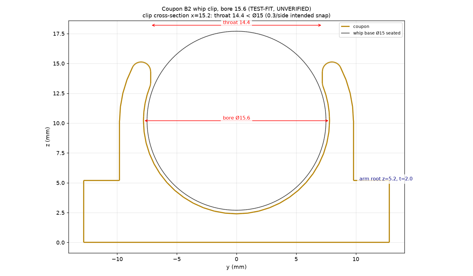 Test-fit, unverified: Clip throat and bore section