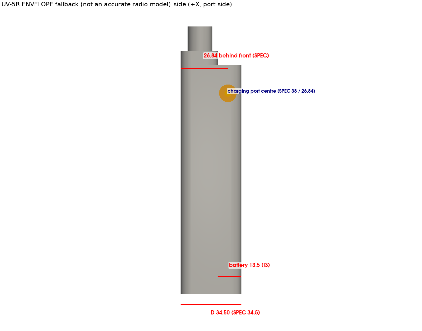 Radio envelope side and charging port offsets
