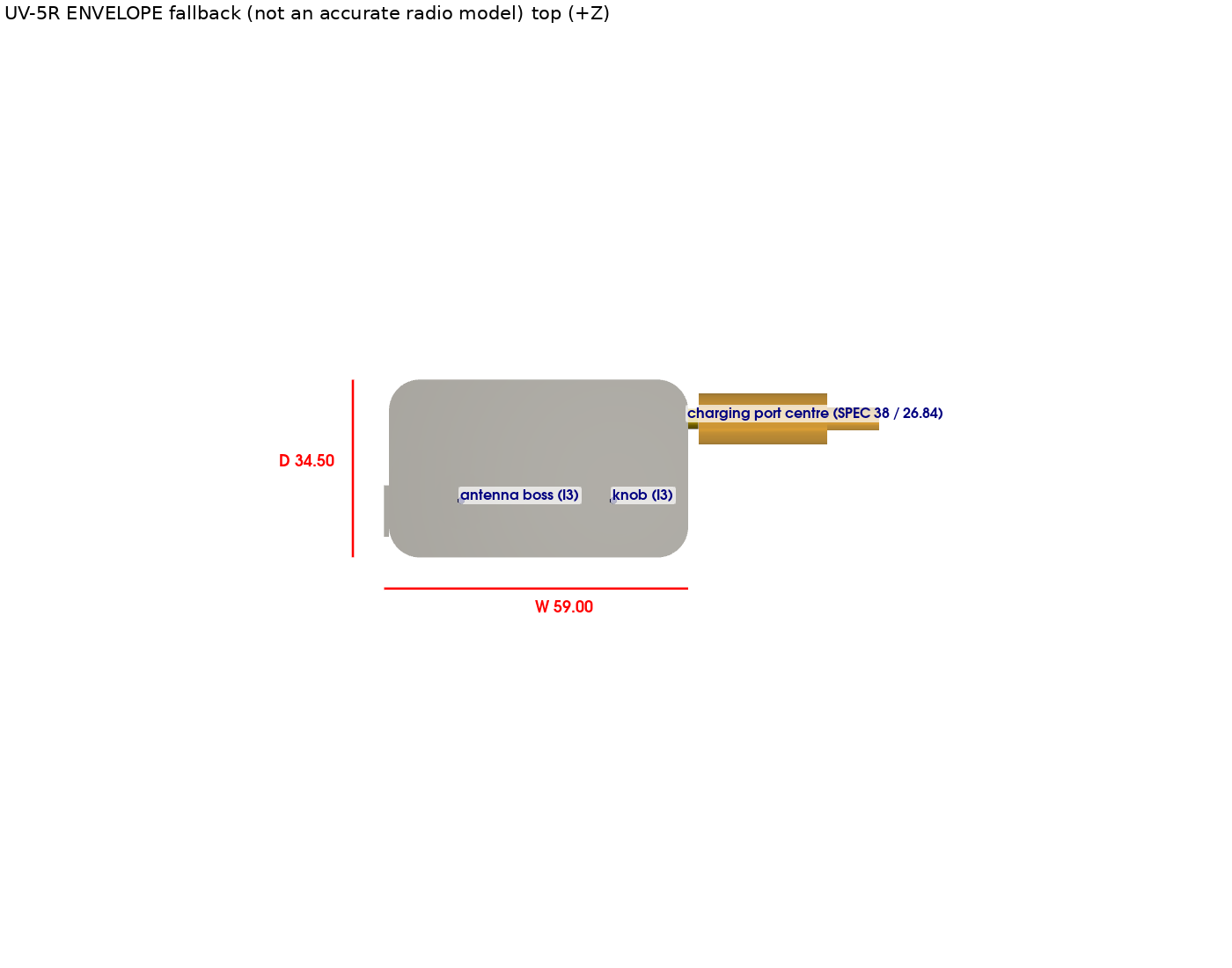 Radio envelope top